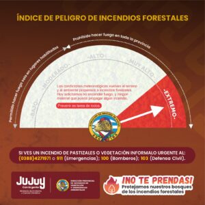 Índice de incendios forestales en Jujuy